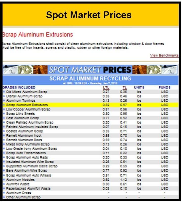 Price Flow Chart